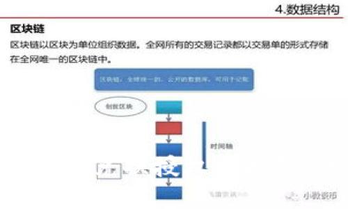 解密imToken：当兑换授权遭拒绝，该怎么应对？