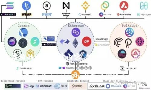 注意：下面是虚构的相关文章内容，供参考。

安全存储你的数字资产，imToken U盘带你迈入加密钱包新时代