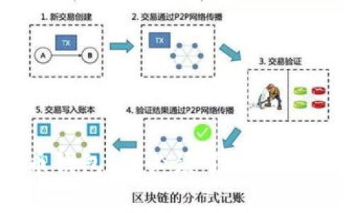数字货币钱包：你必须了解的全方位指南