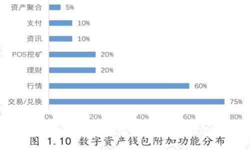 如何选择最适合你的数字币硬钱包，让你安全无忧