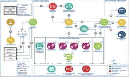 揭秘：ImToken是否能让你轻松卖币？
