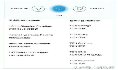 解锁数字资产安全新境界：如何将 imToken 与 imKey 完美结合