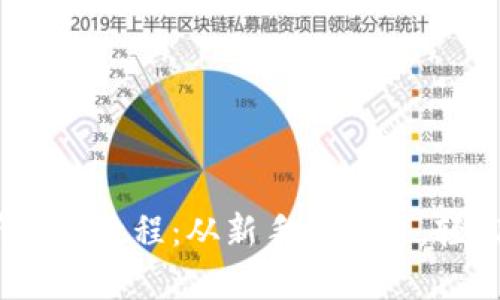 Uniswap交易所使用教程：从新手到高手，轻松掌握DeFi交易！