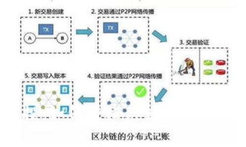 揭秘ImToken空投：如何轻松兑换TRX，获取你的数字资产！