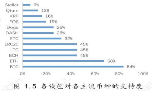 如何应对：当你的imtoken钱包币被盗时，你该怎么办？
