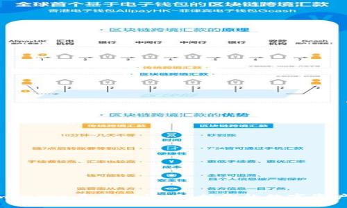 探秘imToken多重验证：保护你的数字资产安全！