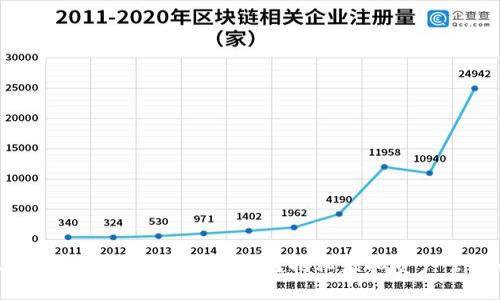 一个人可以创建多少个IM钱包？揭秘虚拟资产管理的秘密