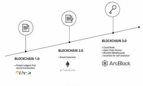 解决“imToken无法下载安装”的问题，你需要了解的所有信息