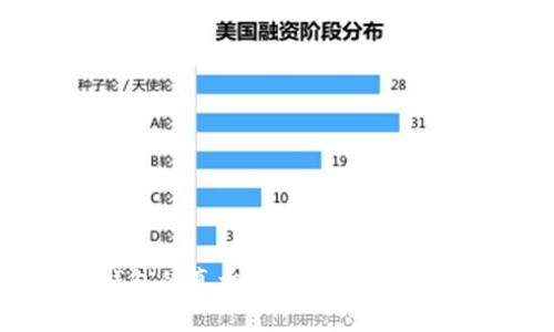 揭开区块链钱包的真相：你无法忽视的五个警示信号