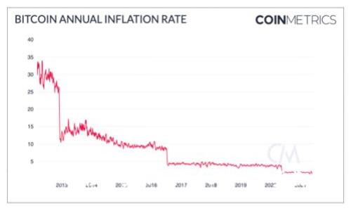 如何在电脑上轻松安装ImToken：一步步教你免烦恼