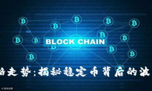 USDT价格走势：揭秘稳定币背后的波动与未来