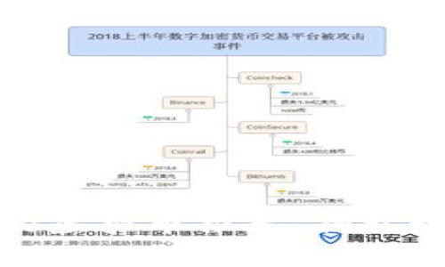 : 2023年适合投资的虚拟币推荐，揭开数字货币的财富密码！