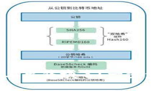 如何在ImToken上出售域名？一步步教你轻松交易！