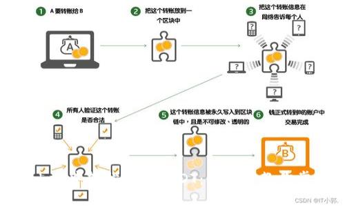 如何在imToken中轻松兑换USDT：一步步教你掌握这一过程