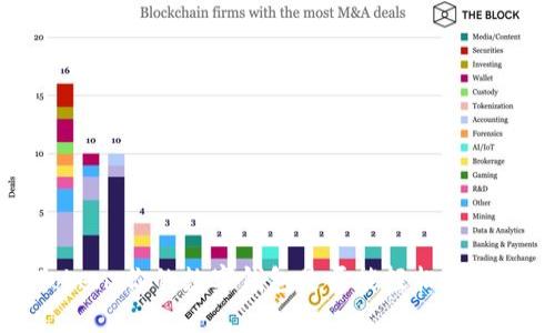 imToken：你的数字钱包是否能轻松存放LTC？