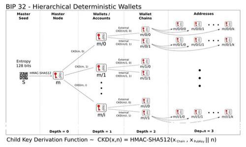 轻松掌握：imToken如何导入钱包，避免这几个误区！