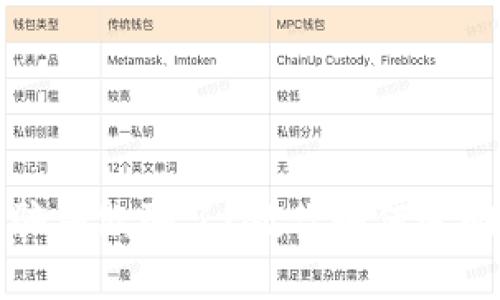 被数字货币骗局欺骗了？教你如何追回损失的秘诀