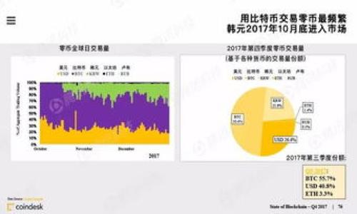 

如何彻底清除 imToken 转账记录？你的隐私保护指南！