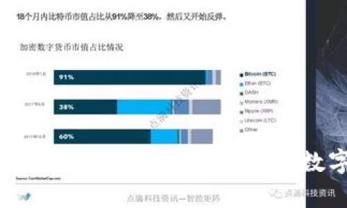 轻松购买ETH：用imToken开启你的数字货币之旅