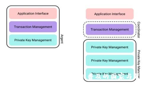 揭秘imToken钱包：在全球范围内普及的国家与背后的故事
