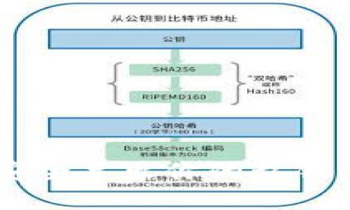 揭秘IM钱包：如何安全导出你的私钥，保护你的数字资产