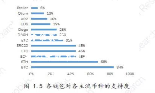 为了更好地理解“imtoken备份钱包”的意思，我们需要从几个方面进行详细解读，包括其概念、步骤以及重要性等。下面将对这一主题进行深入探讨。

什么是imToken钱包

imToken是一款非常受欢迎的数字资产钱包，它允许用户存储、管理和交易多种加密货币。自2016年推出以来，imToken以其用户友好的界面和高安全性能，迅速吸引了大量用户。通过imToken，用户不仅可以方便地进行资产管理，还能参与去中心化金融（DeFi）的各种活动，如质押、借贷等。

备份钱包的重要性

在使用任何数字资产钱包时，备份工作至关重要。备份钱包意味着将你的钱包信息安全地存储以防丢失。在某些情况下，比如手机丢失、应用崩溃或者意外删除，用户如果没有备份，就可能面临资产丢失的风险。而通过备份，用户可以轻松地恢复自己的钱包，从而保护自己的数字资产。

imToken备份钱包的方式

备份imToken钱包，通常是指将助记词、私钥或其他恢复信息安全地保存。以下是一些备份的主要方法：

ul
listrong助记词备份：/strong当你创建imToken钱包时，会生成一组12到24个单词的助记词。这组词是恢复钱包的关键，因此一定要将其妥善保存。建议将其写在纸上，存放在安全的地方。/li
listrong私钥备份：/strong每个钱包都有相应的私钥，拥有私钥就意味着拥有对该钱包的完全控制权。你可以在imToken中找到你的私钥，并确保将其保存在一个安全不易被盗取的位置。/li
listrong二维码备份：/strong可以将助记词的二维码保存至相册或打印出来。同样，二维码也可以用来恢复钱包，因此一定要对此信息保密并防止泄露。/li
/ul

备份钱包的步骤

以下是备份imToken钱包的详细步骤：

ol
li打开imToken应用，进入“我的”界面。/li
li选择“钱包管理”，找到你需要备份的钱包。/li
li点击该钱包，选择“备份钱包”选项。/li
li系统会提示你输入密码以确认操作。/li
li随后，应用将展示你的助记词。请记住，助记词务必在无人可见的情况下被记录。/li
li按照提示将助记词逐一写下，并务必确保无误。/li
li如果需要，可以选择导出私钥，注意保管安全。/li
/ol

如何安全存储备份信息

备份完成后，安全存储这些信息至关重要。你可以考虑以下几种存储方式：

ul
listrong纸质存储：/strong将助记词和私钥写在纸上，放在一个安全的地方，比如保险箱中。纸质存储的好处是离线且不易受黑客攻击，但须防潮防火。/li
listrong密码管理器：/strong一些密码管理器支持存储敏感信息，包括助记词和私钥。确保使用一个信誉良好的密码管理器，并开启双重认证。/li
listrong安全云存储：/strong如果你选择将备份信息存放在云端，务必确保这些信息使用加密方式保存。此外，建议使用复杂的密码和二次验证。/li
/ul

常见备份误区

在备份的过程中，用户往往会犯一些常见的错误，需要特别注意：

ul
li未正确保存助记词：助记词是恢复钱包的唯一途径，所以一定要确保每个单词都没有错误，并且保存完好。/li
li将备份信息放在设备上：如果备份信息存放在手机或电脑等联网设备上，可能会被恶意软件窃取。因此，务必选择一个安全的存储方式。/li
li忘记定期备份：一旦进行资产的更改，比如新增了资产，务必进行新的备份，以保持数据的最新状态。/li
/ul

总结

imToken备份钱包是确保您数字资产安全的重要步骤。无论您是在进行日常交易还是进行长期投资，时刻保持对备份的重要性认识，才能真正做到对自己资产的保护。通过合理的备份方法、安全的存储方式及避免常见误区，您可以在使用imToken钱包的过程中驻足安心，避开潜在的风险。

请记住，数字资产的管理需要规范与细致，保护好钱包的信息是每一位用户的责任。通过持续学习和改善自己的数字资产管理方法，我们才能在这个快速发展的数字货币世界中立于不败之地。 

在以上内容中，我们探讨了imToken备份钱包的多重意义与实用方法。希望此文能够帮助广大和做好数字资产的备份工作，保障自己的财富安全。
