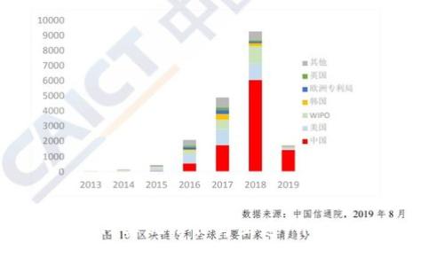 区块链钱包：如何实现信任与互通，开启数字资产新时代