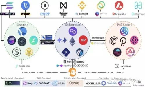 揭秘：虚拟币钱包提现人民币的全流程，轻松掌握你的财富！