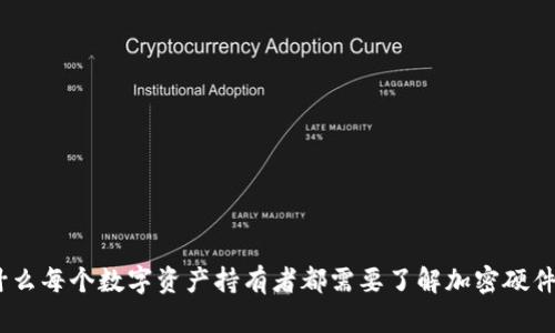 拥抱未来：为什么每个数字资产持有者都需要了解加密硬件钱包的数据库