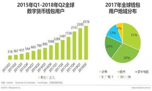 jiaoti如何恢复imToken钱包资产归零问题？你该如何应对与解决？