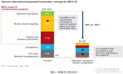 TRC20在imToken中的冻结机制：你了解吗？