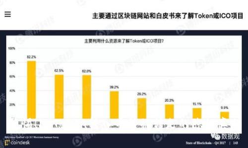 警惕！imToken转入币种被转走的隐秘真相
