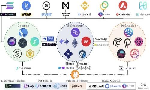 探索imToken钱包安卓版：数字资产管理新体验，您准备好了吗？