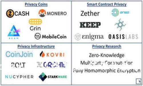 探索 imToken 默认设置：如何你的数字钱包体验？