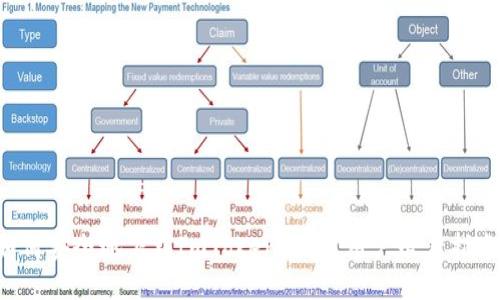 如何安全地下载ImToken钱包？用户必看指南！