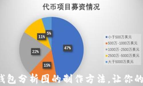 
轻松掌握区块链钱包分析图的制作方法，让你的投资更具洞察力！