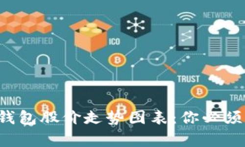 深入解析区块链钱包股价走势图表：你必须了解的投资秘密！