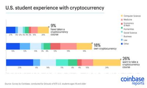 探索ImToken：在海外如何安全、便捷地管理你的数字资产
