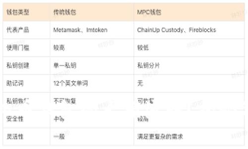 如何安全管理虚拟币钱包的大额流转？揭秘背后的风险与对策