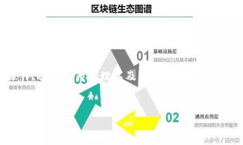 在imToken转账中如何巧妙管理能量，避免不必要的浪费？

imToken, 转账, 消耗能量, 钱包管理/guanjianci

引言：数字资产转账的能量之旅
在这个数字化迅速发展的时代，区块链技术如雨后春笋般涌现。 imToken作为一个广受欢迎的数字资产管理工具，提供了便捷的转账服务，然而，这其中却隐藏着一个不容忽视的问题——能量消耗。每一次转账操作，不光是简单的资金移动，也意味着能量和资源的消耗。了解如何在使用imToken进行转账时合理管理能量，将能够帮助我们更高效地使用这个工具，降低不必要的开支。

什么是“能量”？
在区块链的语境中，每一次操作都会消耗一定的能量，包括创建交易、验证交易以及各种智能合约操作等。对于使用imToken这样的数字钱包进行转账，虽然用户可能感觉不到这些背后的复杂性，但在每次发起交易时，都需付出相应的能量。这就意味着，如果能量消耗得不合理，用户在进行转账时，实际成本会大幅增加，而这并非每个人都能接受。

imToken转账的基本流程
首先，让我们回顾一下在imToken中进行转账的基本流程。发起转账的用户需要输入接收方的地址与转账金额，同时选择相应的网络费用。这时，网络费用就是我们关注的焦点之一，它直接关系到能量的消耗。
当输入完信息后，用户还需要签名确认交易，这一过程也是一种能量消耗。之后，交易将被广播到网络中，等待确认。尽管这些步骤听起来简单，但每一步都涉及到复杂的背后机制。

能量消耗的具体因素
1. 网络费用：
这一点或许是用户最容易注意到的，每一次转账都会产生网络费用。网络费用的高低受多种因素影响，包括网络的拥堵程度、交易的复杂度等等。在网络繁忙时，费用会增加，进而导致能量的额外消耗。选择合适的转账时机，尤其在网络较空闲时，可以有效降低能量消耗。

2. 交易复杂度：
简单的转账通常消耗的能量较少，而涉及到复杂智能合约的转账则需要更多的能量。这一点在进行多重签名、与去中心化金融（DeFi）项目互动时尤为明显。做好前期规划，避免不必要的复杂操作，可以更有效地控制能量消耗。

3. 签名次数：
在一些特定的情况下，用户可能需要多次签名。这对于能量的消耗来说是个不小的负担。因此，在进行转账时，尽量合并操作，减少签名次数，将有助于降低能量消耗的总量。

降低能量消耗的小技巧
为了能够在使用imToken进行转账时实现能量的高效使用，以下几条建议或许能够帮到你：

1. 选择合适的转账时机：
在网络流量相对较少的时候，如周末或特定的节假日，转账不仅更加顺畅，而且节省的费用也是可观的。通过对比不同时间段的网络费用，找到一个平衡点，可以让你在不妨碍转账速度的前提下，节省不少开支。

2. 交易内容：
尽量简化你的交易内容。从一个操作中剔除冗余信息，尽可能避免复杂的智能合约互动。这样，既能减少能量消耗，也能提升整体的操作速度。

3. 稳妥的资产管理：
在进行资产管理时，定期进行一次资产汇总，评估当前的资金使用情况。如果你发现某些资产长期沉淀不动，不妨考虑将其转移出钱包，这样可以减少不必要的能量消耗。

4. 利用imToken的智能推荐：
imToken中有智能推荐的功能，该功能可以为用户计费更低的转账方式提供建议，帮助用户避免高额的网络费用。

总结：关注能量消耗，提升使用体验
能量消耗并不是imToken转账过程中无法改变的宿命，用户只需稍加留意，在日常的操作中采取相应的措施，即可有效降低能量的消耗。通过合理安排转账时间、简化交易操作、稳定资产管理以及利用imToken的智能推荐功能，能够帮助你在这个数字货币的世界中游刃有余，提升使用体验。
记住，数字资产的操作不仅仅是资金的管理，更是对能量与资源的一种智慧调配。当你在imToken上进行每一次转账时，别忘了关注自己的能量消耗，做到心中有数。

如此一来，便能在享受便捷服务的同时，实现更加高效的资源利用，帮助自己在这个迅速变化的数字资产时代立于不败之地。