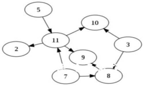 ImToken：不只是一个软件，它开启了数字钱包的新世界