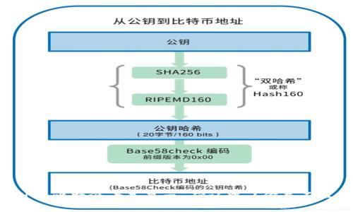 为什么比特派老是显示“确认中”？你并不孤单！