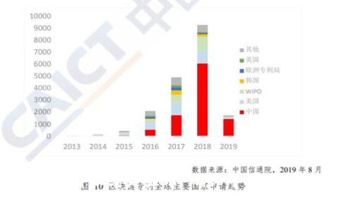 为什么比特派老是显示“确认中”？你并不孤单！