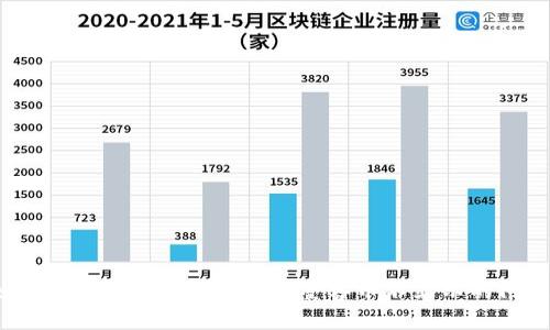 如何解决imToken钱包中墨客币不显示的问题？