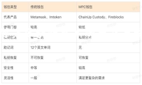 IM Token：你身边的数字资产管理助手

在数字货币迅猛发展的今天，拥有一个安全、便捷的数字钱包显得尤为重要。IM Token便是这样一款备受认可的多功能数字资产钱包。它不仅支持多种区块链资产的存储与管理，更以用户友好的体验和强大的安全性获得了广大用户的青睐。

什么是IM Token钱包？

IM Token是一款来自中国的数字货币钱包，于2016年推出。它的设计初衷是为了使得数字资产的存储与管理变得更加简单、直观。IM Token支持以太坊及其各类ERC20代币，此外，它还在不断扩展对其他公链的支持，包括比特币、EOS等主流区块链，真正实现了多链共存。

IM Token的核心特点

IM Token的魅力源于它自始至终秉持着用户为中心的理念。首先，它提供了一个非常友好的用户界面，使得即便是对数字货币不甚了解的新手也能够轻松上手。用户可以方便地查看资产余额、进行转账及交易操作，不再感到繁琐和困扰。

安全性是IM Token另一大亮点。IM Token采用了多层安全机制，确保用户资产的安全。私钥由用户自行保管，确保掌控自己的数字资产。此外，IM Token还提供了冷钱包和热钱包的选择，以增强安全性。

IM Token与其他钱包的优势

与其他数字钱包相比，IM Token不仅仅是一个资产存储工具，更是一个全面的数字资产管理平台。用户可以在IM Token上进行交易、参与链上活动，甚至申请贷款等金融服务。这样，用户不仅能够方便地管理资产，还能参与到区块链生态的建设中。

除此之外，IM Token还推出了DApp（去中心化应用）功能，用户可以通过钱包直接访问各类去中心化应用，包括去中心化交易所、借贷平台等。这种集成使得IM Token在市面上的竞争力大大增强。

如何下载和使用IM Token？

想要体验IM Token的用户只需在手机应用商店中搜索IM Token便可找到并下载。安装成功后，用户可以选择创建新钱包或导入已有钱包。如果你是新用户，建议创建新钱包。同时，为了确保安全，务必妥善保存好助记词，这是找回钱包的关键。

在成功创建钱包后，用户可以开始进行数字资产的管理，例如接收或转账数字货币。用户只需要输入对方的地址和转账金额，确认后便能轻松完成交易。

IM Token的未来发展

IM Token自推出以来，始终保持着较高的活跃度和用户粘性。随着区块链技术的不断迭代，IM Token也在积极响应市场变化，推出了多种新功能，以提升用户体验。未来，IM Token将继续致力于技术创新，以适应日益增长的用户需求。

值得关注的是，IM Token在生态系统建设上也将有所突破，逐步建立起完整的数字资产管理解决方案，使用户在使用IM Token的过程中得到更多的附加价值。

总结：IM Token适合每一个数字货币用户

无论你是经验丰富的区块链投资者，还是刚刚接触数字资产的新手，IM Token都能为你提供安全、便捷的数字资产管理体验。随着区块链技术的普及与发展，IM Token将持续发挥其在数字货币钱包领域的重要作用，在这场技术革新中，成为用户身边最可靠的数字资产管理助手。

IM Token：你的数字资产管理零距离助手