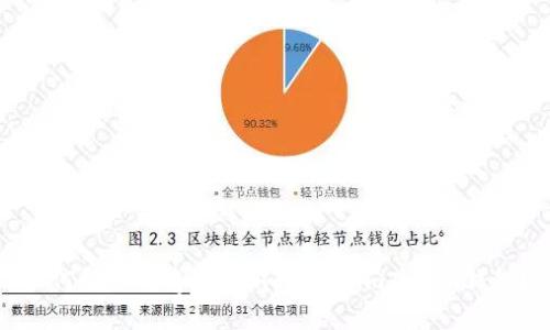 如何轻松将奇亚XCH转换至imToken钱包？