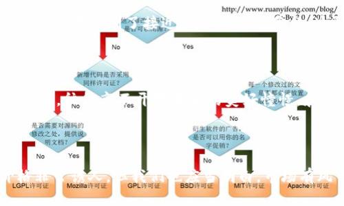 在阳光下的狗狗币：三年前的价格与现在的差异

狗狗币, 三年前, 加密货币, 数字货币/guanjianci

回顾狗狗币的起步历程

狗狗币，这个起初是作为一个玩笑而创立的加密货币，如今已经演变成一个现象级的数字货币。三年前，也就是2020年，狗狗币的价格仍然处于比较低迷的状态。对比现在数倍的收益，随便查一查那个时期的价格，都会感受到它如今的价值是多么惊人。

2020年的狗狗币市场

在2020年，狗狗币的价格多数时间维持在极低的区间，大约在0.002美元左右。那时候，狗狗币并未像今天那么广为人知，很多人甚至将其视为必不可少的“玩具”，而非真正的投资机会。但这每一小分的价值，对于当时的投资者而言，也许是一个难以忘怀的时刻。

影响价格变动的因素

有关数字货币的价格波动，许多因素都会影响其走势。对于狗狗币来说，社交媒体的宣传、名人效应、以及市场情绪等都起到了不可忽视的作用。2020年，相较于其他主要的加密货币，狗狗币的知名度相对较低。然而，随着社交媒体的兴起，尤其是推特上的一些话题，引发了人们对于狗狗币的关注。

特别的日子：狗狗币的行情回顾

2020年5月，狗狗币的价格首次有所上涨，随着部分用户的关注，该货币的市场表现值得注意。尽管仍然处于低价位，但它的表现开始引起民众的关注。退一万步讲，就算只有一小波的上涨，也让我等投资者看到了市场的希望。

反思与启示：三年后的今天

当我们在反思三年前的狗狗币价格时，我们不得不提及如今的狂热状态。2021年，随着整个加密市场的火爆，狗狗币迅速飙升，最高峰甚至达到了接近0.75美元的价格。这种价格的转变无疑的是前所未有的，它让我不禁反思，这一路走来，都是有哪些因素推动了狗狗币的崛起？

充满感情的投资旅程

对于许多一路跟随狗狗币的投资者而言，经历了三年的低谷与沉寂后，看到它如今的表现，无疑是充满感情的旅程。购买狗狗币的决策，往往离不开对未来的美好憧憬，和一次次瞩目的调整，以及对市场变动的敏锐洞察力。就算那段时间的每一次小涨幅，都能激起人们的期待，投资的魅力正是在于此。

总结：从低谷到巅峰

总结起来，狗狗币三年前的价格在0.002美元左右，正如潮水退去显现出沙滩，人们总是会追溯那段被遗忘的记忆。虽然现在的价格非常诱人，但我们也应当明白，市场有风云变化，任何决策都需谨慎。无论是低迷时的坚持，还是如今狂欢的追逐，都值得一提.