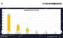 如何简单快速下载Token钱包，让数字资产管理更轻