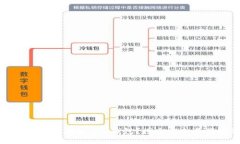 如何选择适合你的区块链NPC钱包？探索安全与便