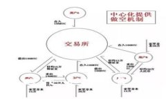 开启区块链钱包新时代：寻找可靠的开发厂商合
